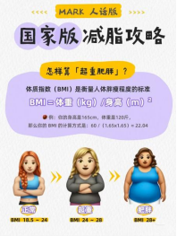 “國家喊你減重 中醫(yī)為你瘦體”